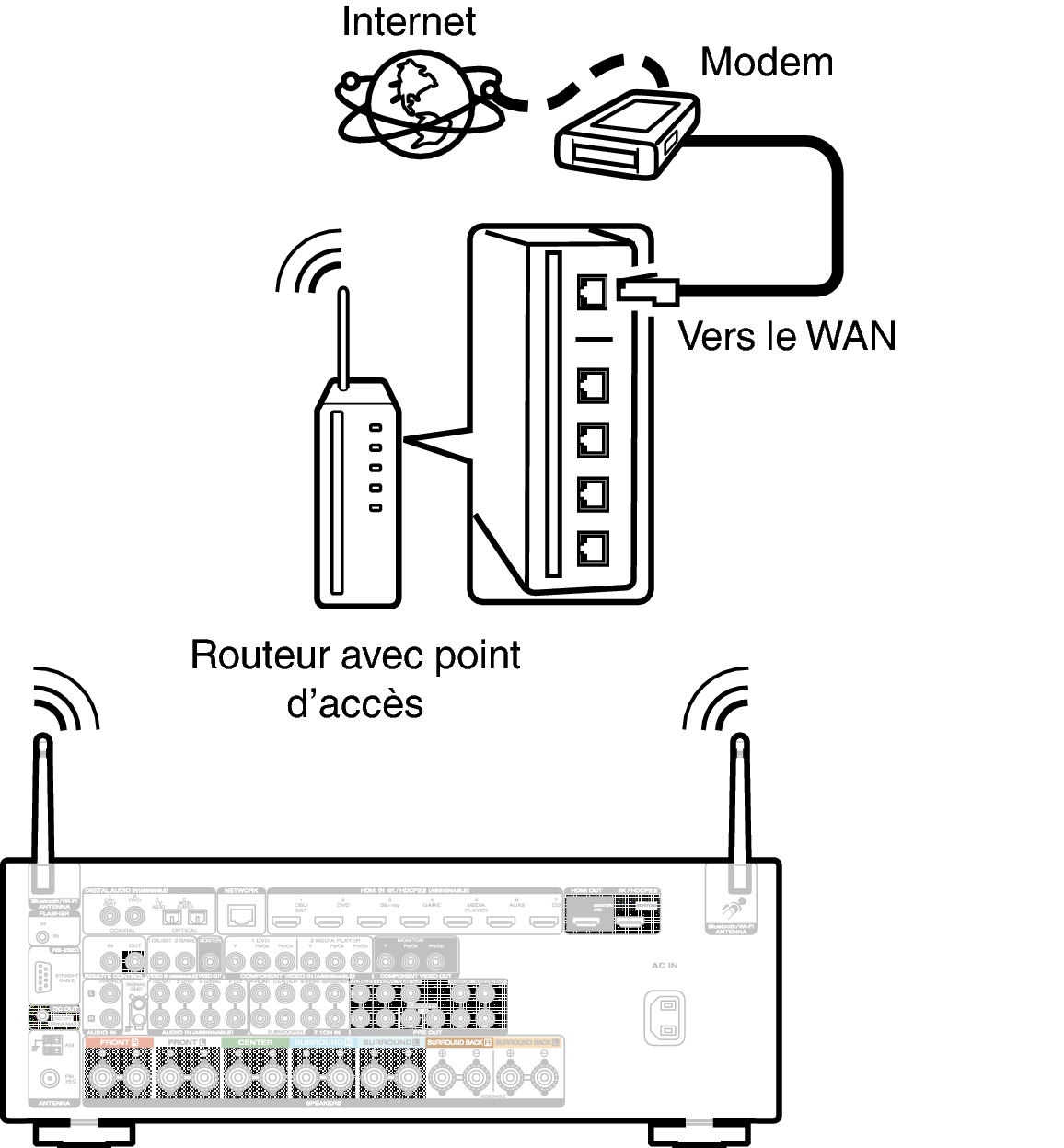 Conne Wireless S53U